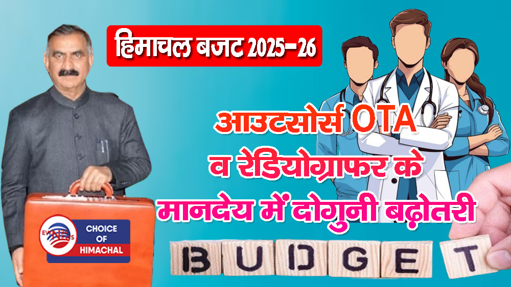 हिमाचल बजट : 1000 रोगी मित्रों की होगी नियुक्ति, 15000 रुपए मिलेगा मानदेय