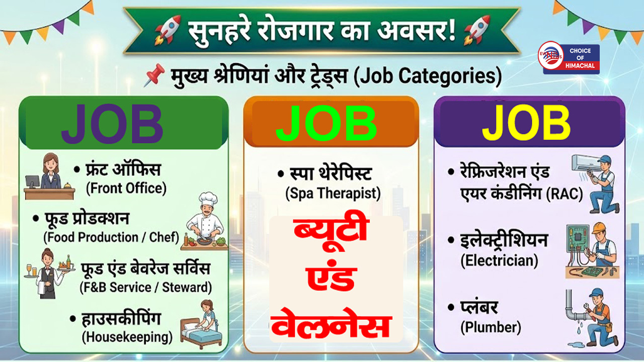 मंडी ITI में क्लब महिंद्रा और महिंद्रा एंटरप्राइज के सहयोग से होगी कैंपस प्लेसमेंट ड्राइव