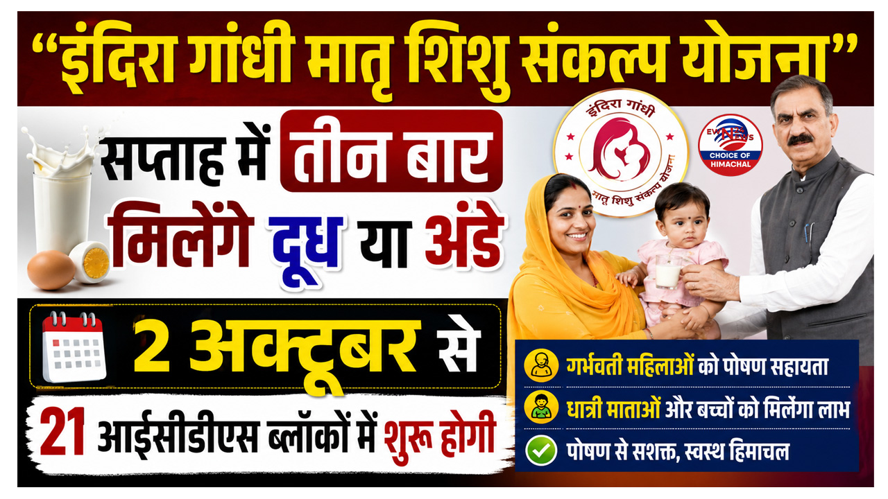 हिमाचल में इन आउटसोर्स कर्मचारियों को मिलेगा संशोधित पारिश्रमिक, सीएम सुक्खू ने की घोषणा
