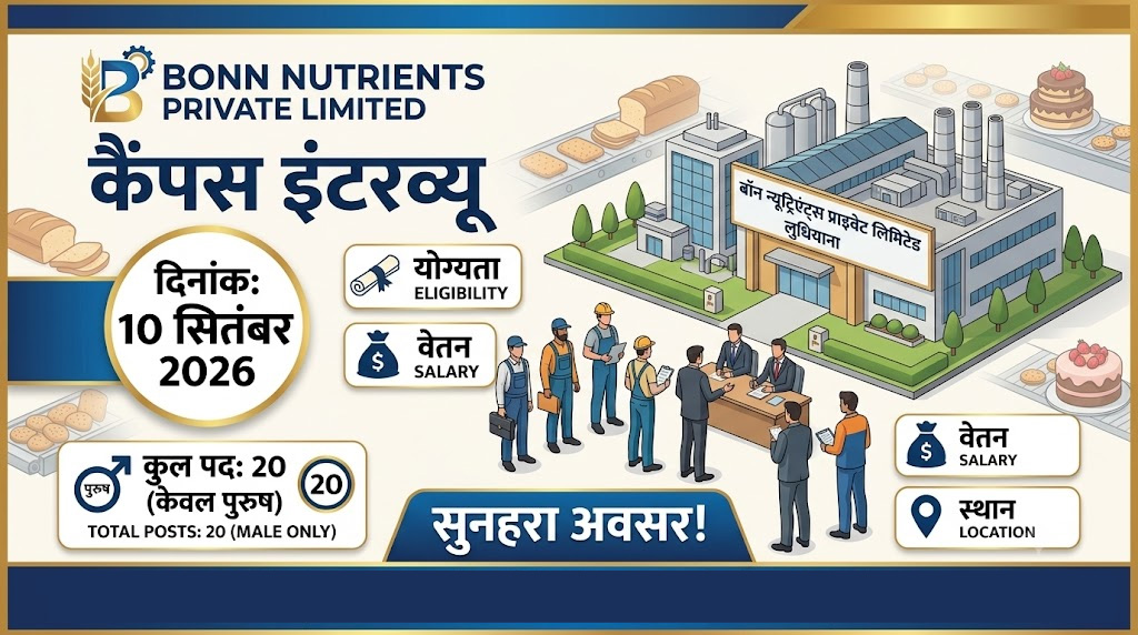 लुधियाना की कंपनी लाई रोजगार का मौका : ITI बड़ोह में 10 सितंबर को कैंपस इंटरव्यू